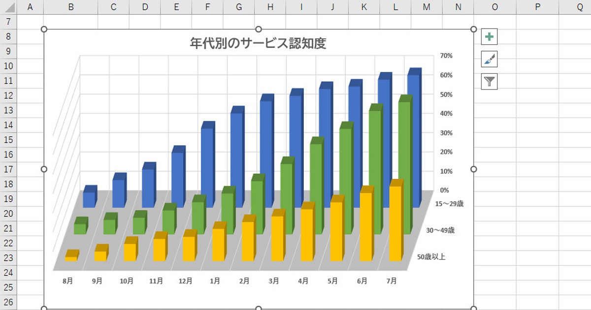 作り方で変わる！Excelグラフ実践テク 第61回 見やすい「3-D 縦棒」のグラフを作る（後編）