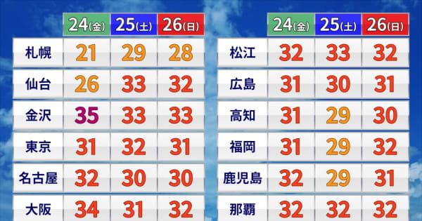 6月なのに猛暑　沖縄・奄美・香川県に熱中症警戒アラート　土日は関東で35℃超えか　熱中症と天気急変に注意