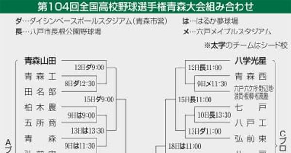 50チーム　目指せ甲子園　全国高校野球青森県大会　組み合わせ決定　来月8日開幕