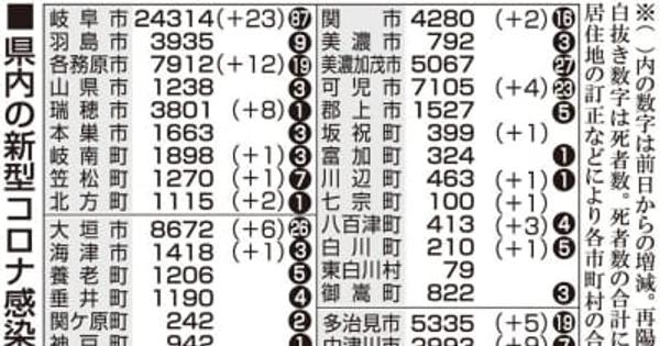 【26日・新型コロナ詳報】岐阜112人感染　新たなクラスター公表なし