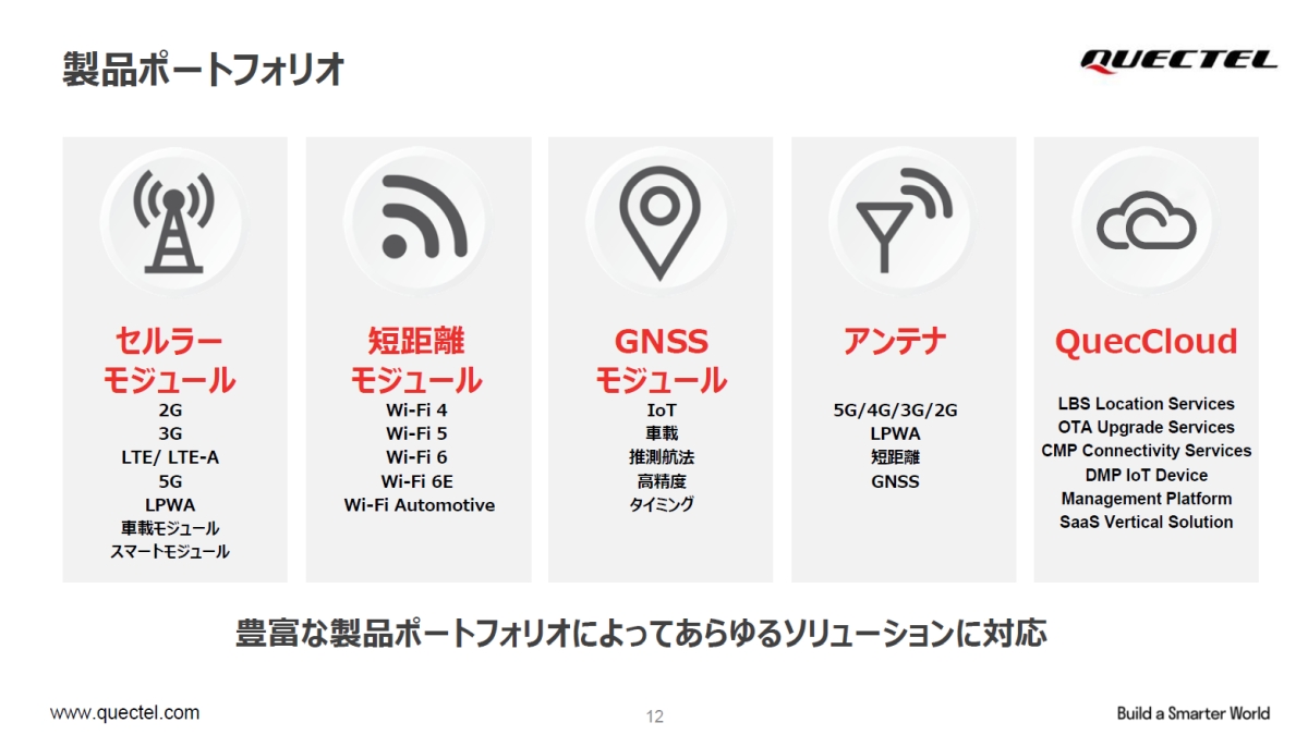 セルラーIoTモジュール世界トップシェアのQuectel、満を持して日本市場に進出