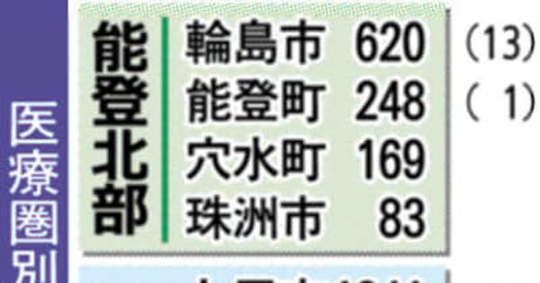 石川県内の新型コロナ感染者（6月29日発表）