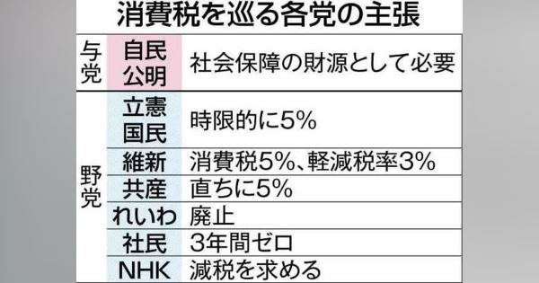 消費税激論　野党「減税」与党「維持」　茂木氏「年金カット」発言に批判