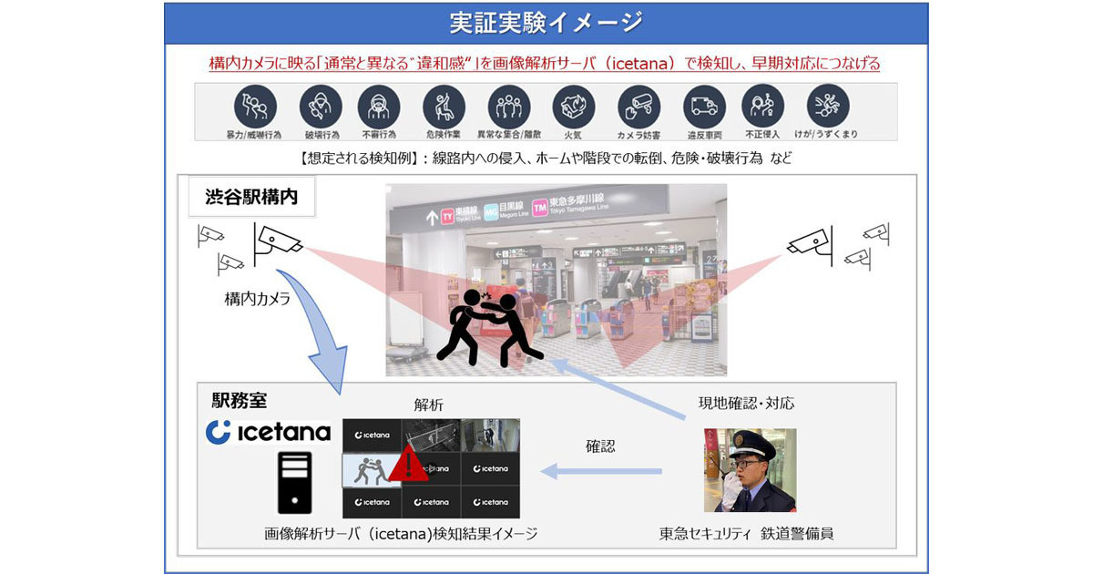 渋谷駅での異常をAIカメラで予測‐マクニカが実証実験