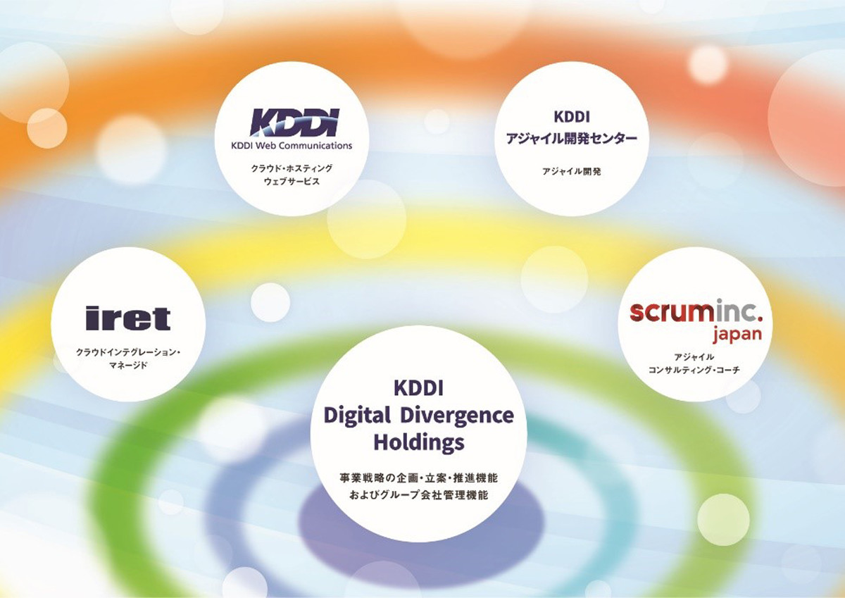 KDDIのDX専業組織「KDDI Digital Divergenceグループ」が事業を開始