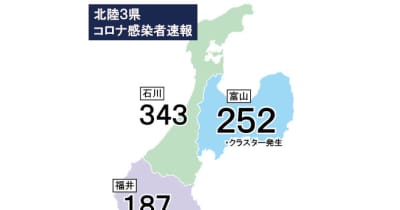 富山県内252人感染（6日発表）
