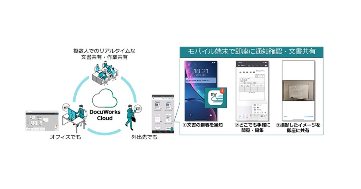富士フイルム、文書管理クラウド「DocuWorks Cloud」のモバイルアプリ提供