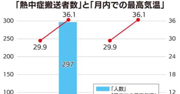 神奈川区 熱中症 前年比６倍近く 最速の梅雨明け影響か　横浜市神奈川区