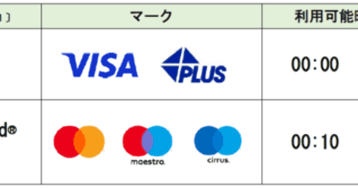 海外発行カードにおけるDCCサービス開始　～Visa・Mastercardを保有する訪日外国人向けサービス～