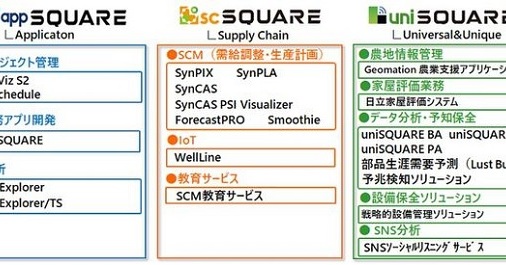 日立ソリューションズ東日本、自社ソリューションを3つのブランド体系に刷新