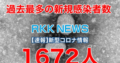 【速報】過去最多 更新 熊本県　新型コロナ　新規感染者 1672人