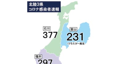 富山県内231人感染（10日発表）