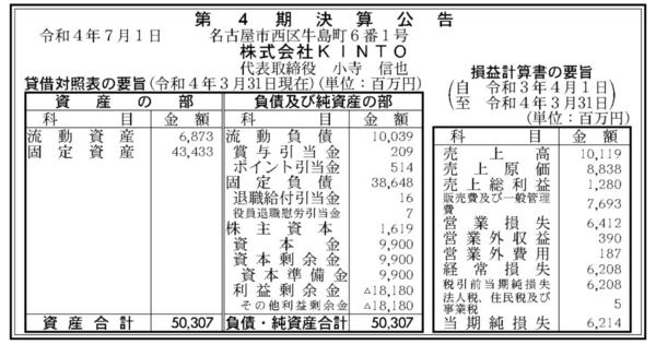 トヨタ系KINTO、売上3倍で100億円台に！第4期決算