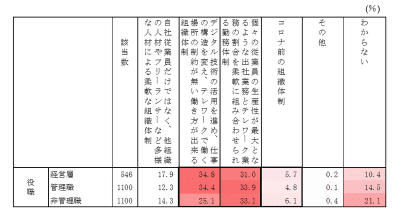 日本の労働生産性低下の原因と改善策への意識を探る独自調査を実施