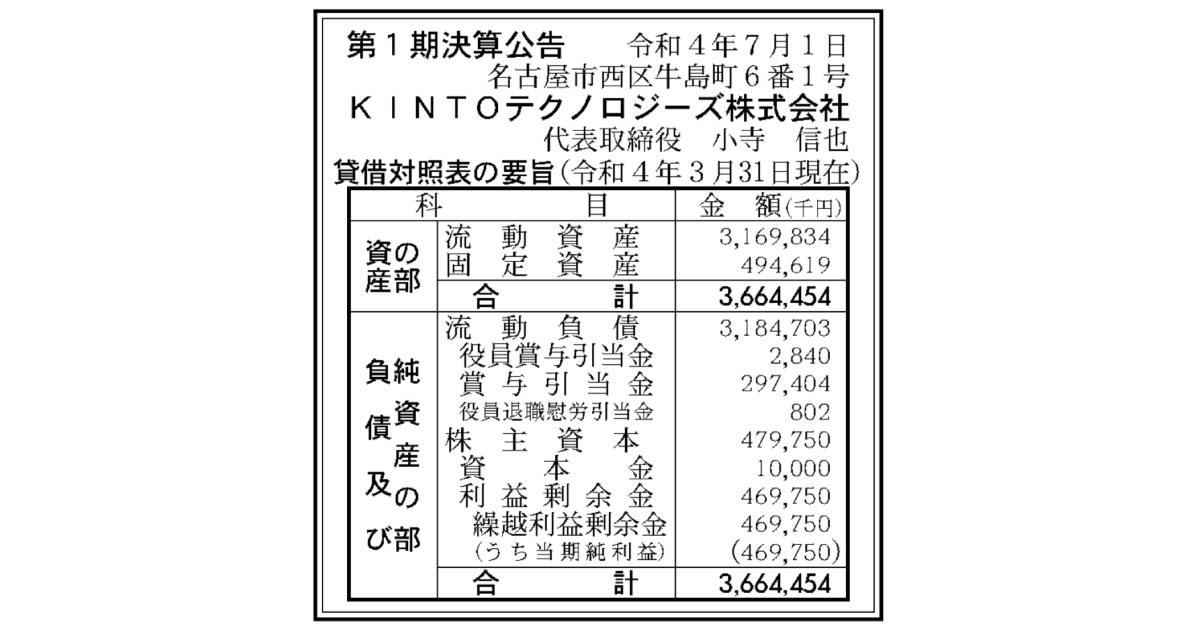 トヨタ系KINTOテクノロジーズ、第1期から黒字4.6億円！