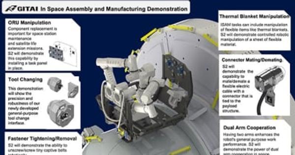 GITAI、米国Nanoracks社・NASAと共同でISS船外での宇宙ロボット技術実証へ