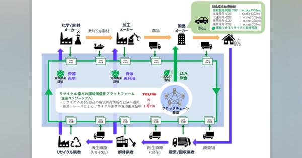 帝人×富士通、リサイクル素材利活用の信頼性向上に向けた共同プロジェクト