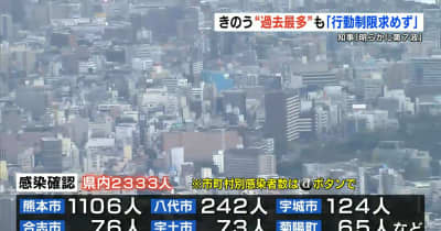 熊本県内の病床使用率 熊本県 41.8％　熊本市53.2％ 　新規感染者きのう過去最多の2333人