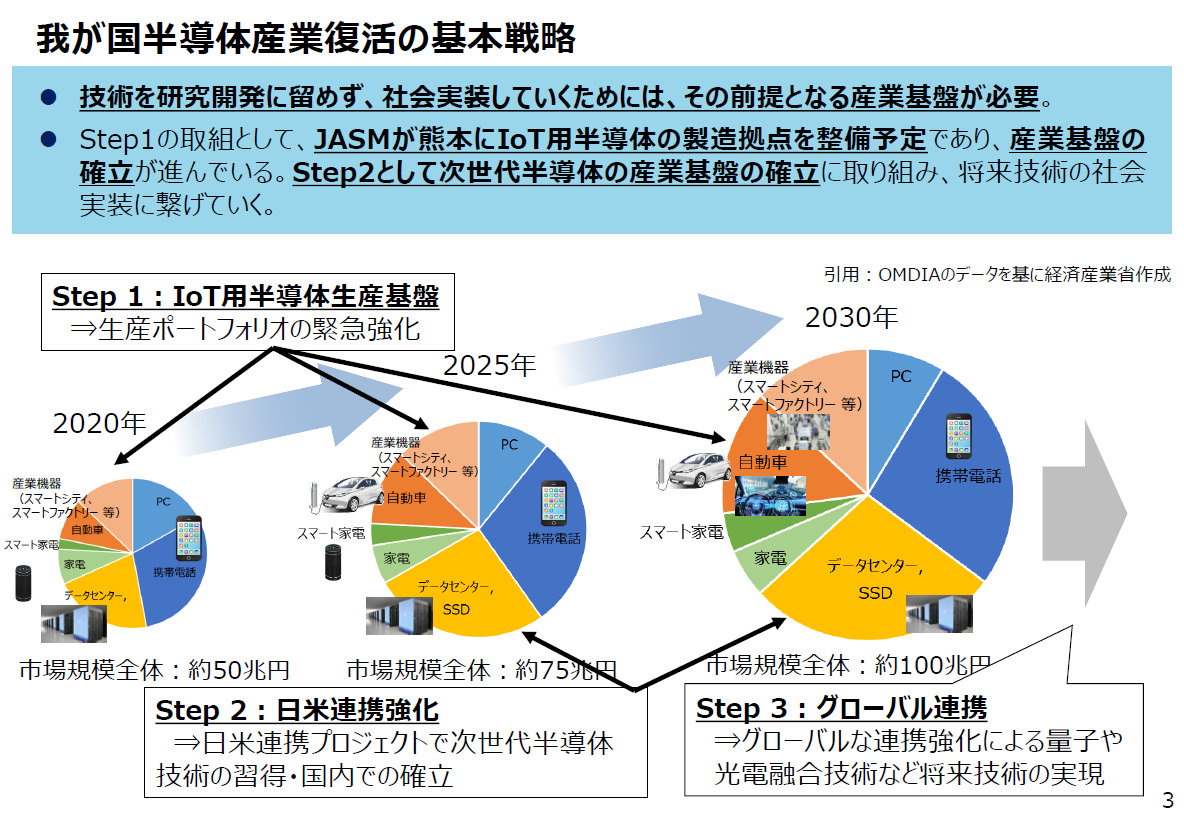 半導体産業に絡む円安の思惑、日本の半導体政策に掛かる期待