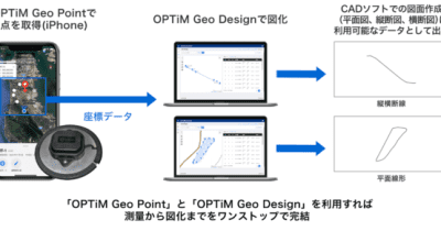 図化アプリ「OPTiM Geo Design」を発表 　 平面図、縦断図、横断図が誰でも簡単に作成可能、「OPTiM Geo Scan」無料オプションとして提供
