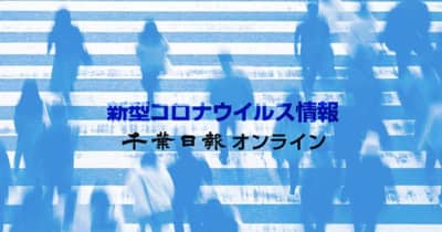 【新型コロナ速報】千葉県内2人死亡、5210人感染　小学校などクラスター