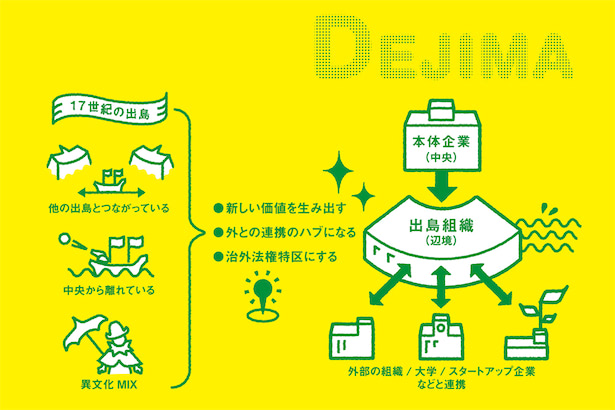 新たな価値は辺境から生まれる 出島組織は出島に学べ