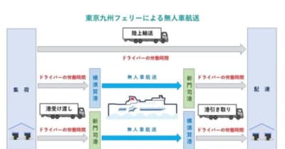 東京九州フェリー／関東～九州を輸送する定期便を拡充開始