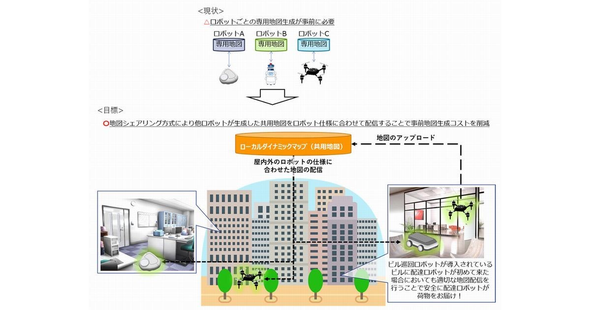 NTT西日本×テルウェル西日本、サービスロボットの地図共用に向け共同研究
