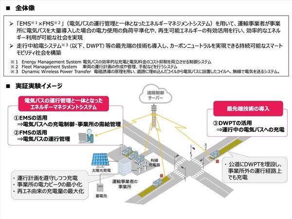 2025年大阪・関西万博への移動はEVバスで、大阪メトロが100台導入へ