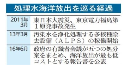 福島第1処理水放出認可　「一方的だ」茨城の漁業者反発　風評被害を懸念