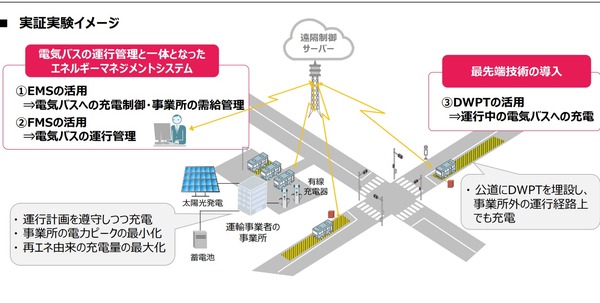 電気バス100台を運行管理---システム開発へ　関西電力やNEXCO東日本など