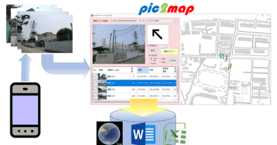 スマホやデジカメの写真をパソコンの地図上撮影地点に撮影方向矢印でプロット！写真to地図アプリ「pic2map ver 2.0」新版リリース　～Google Earth(KML)／Word／Excelのファイルへ出力～