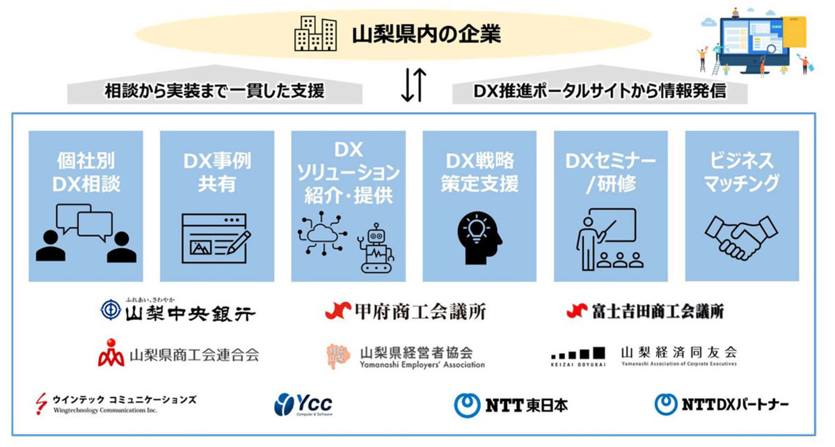 山梨県内企業のDXを支援するコミュニティ発足、NTT東ら10社・団体
