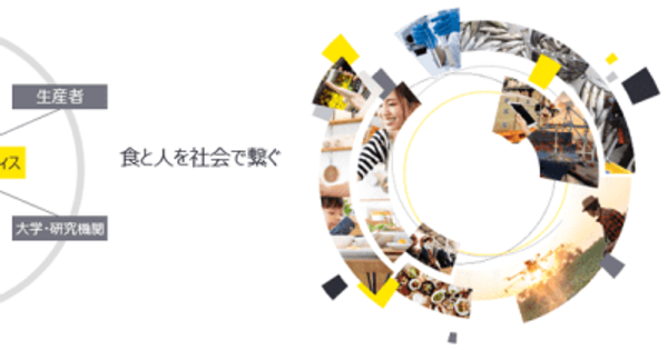 EY Japan、「食の未来創造支援オフィス」を新設
