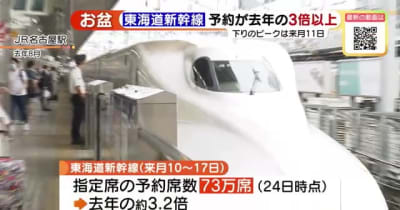 東海新幹線、お盆の予約は去年の3倍以上　下りの予約のピークは8月11日