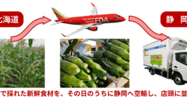 FDAなど4社／北海道から静岡へ「空飛ぶフードプロジェクト」始動