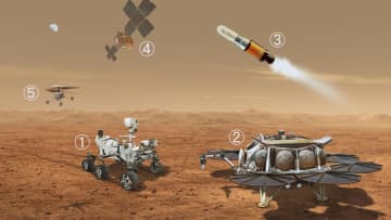火星の石、2033年に地球へ　米欧、生命の痕跡探索