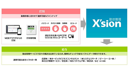 クロノス、「X'sion」の新オプション「勤怠管理サービス」をリリース
