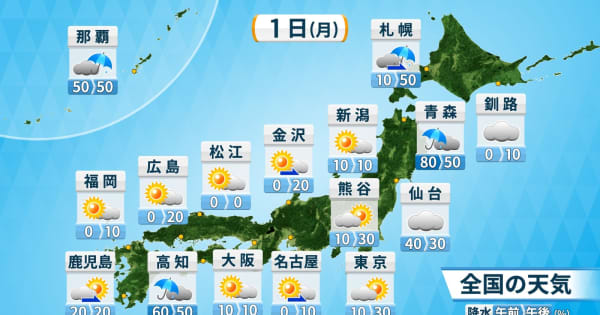 8月も猛暑でスタート　北日本は曇りや雨