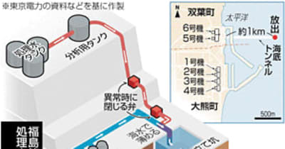 福島第1原発の処理水放出設備計画了承　福島県と大熊、双葉町