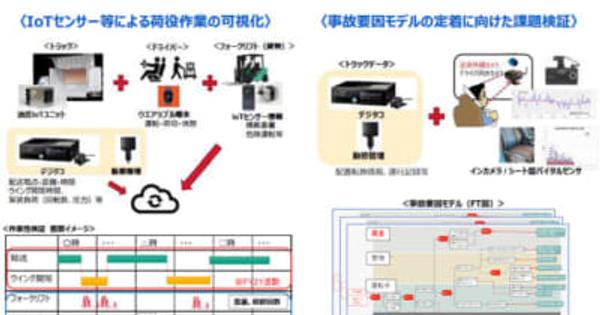 日本工営／物流MaaS研究開発・実証プロジェクト2件を決定