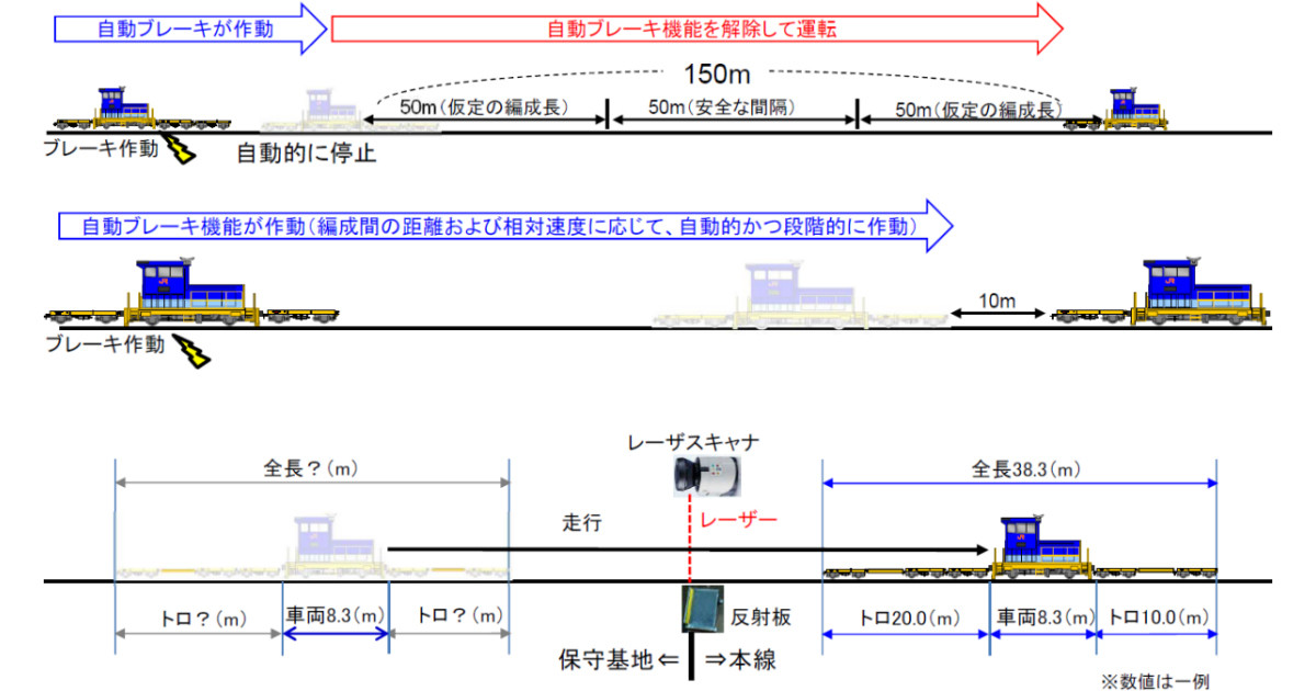 JR東海、「新幹線保守用車接近警報装置」の改良で10mまで自動近接可能に