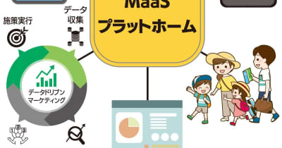 藤沢市 市域全体で観光周遊 MaaS基盤強化へ事業支援　藤沢市