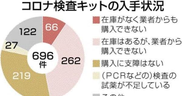 「抗原検査キット」不足、医療機関で深刻化　熊本県医師会が調査　発熱外来の半数「購入できない」