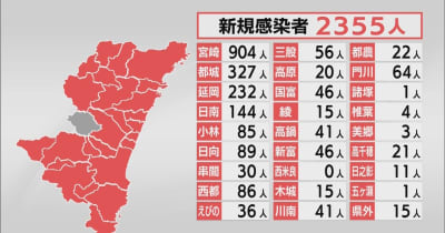 新型コロナ　宮崎県内の新規感染者は２３５５人　患者5人死亡