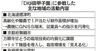 デジタル先進事例集結　優秀１６団体を選出へ　政府「Ｄｉｇｉ田甲子園」