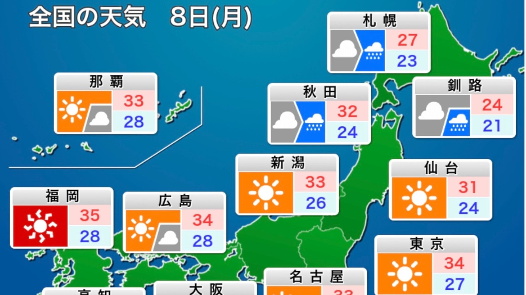 【きょう8月8日の天気】東京など関東、厳しい暑さに。北日本は大雨への備えを