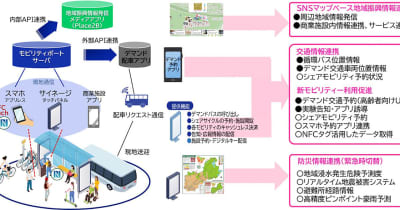 大日本印刷、高蔵寺ニュータウンでの交通結節点スマート化共同研究に「DNPモビリティポート」提供