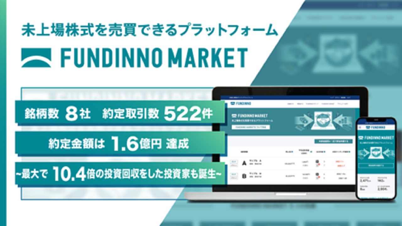 未上場株式マーケット「FUNDINNO MARKET」、取引金額1.6億円突破　8月以降は完全無料化