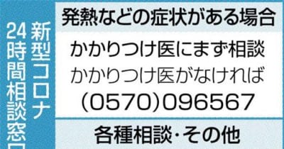 ＜速報＞熊本県内4448人コロナ感染確認 過去最多